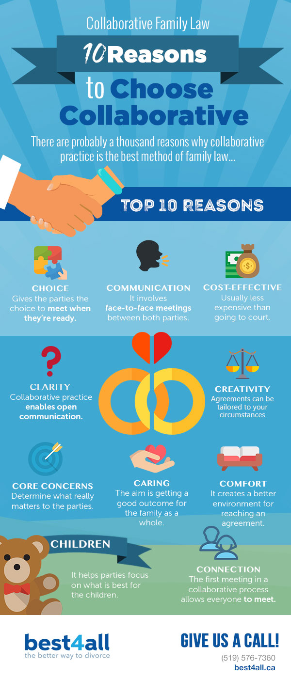 10 reasons to choose collaborative