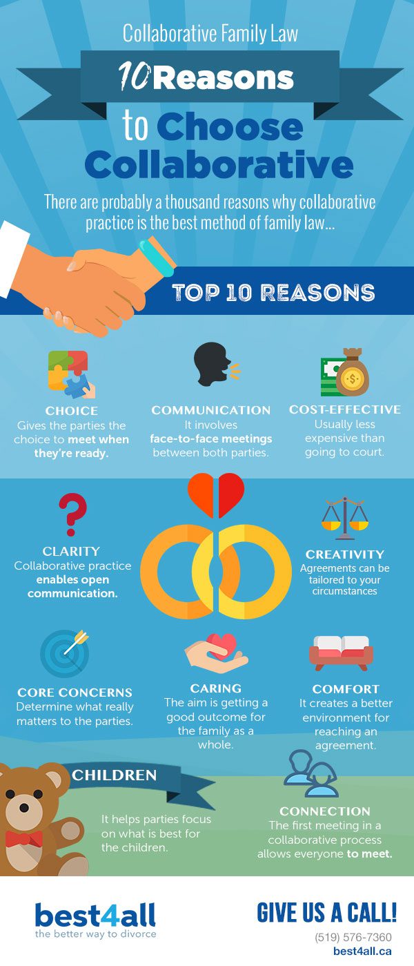 10 reasons to choose collaborative