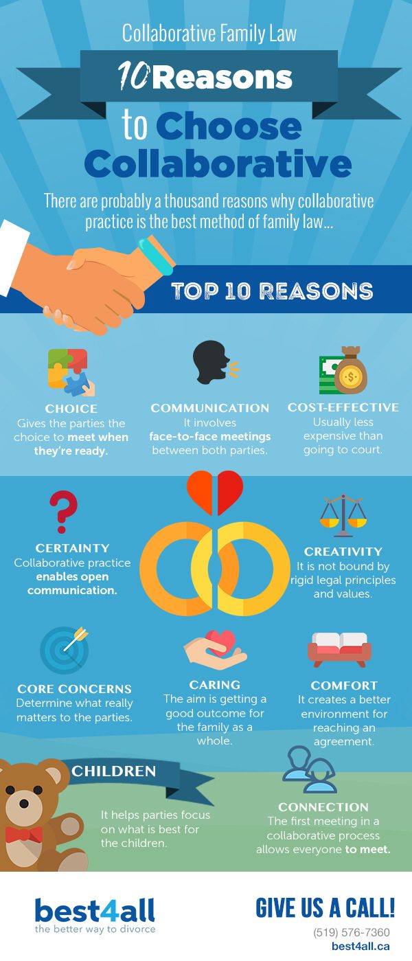 10 reasons to choose collaborative law